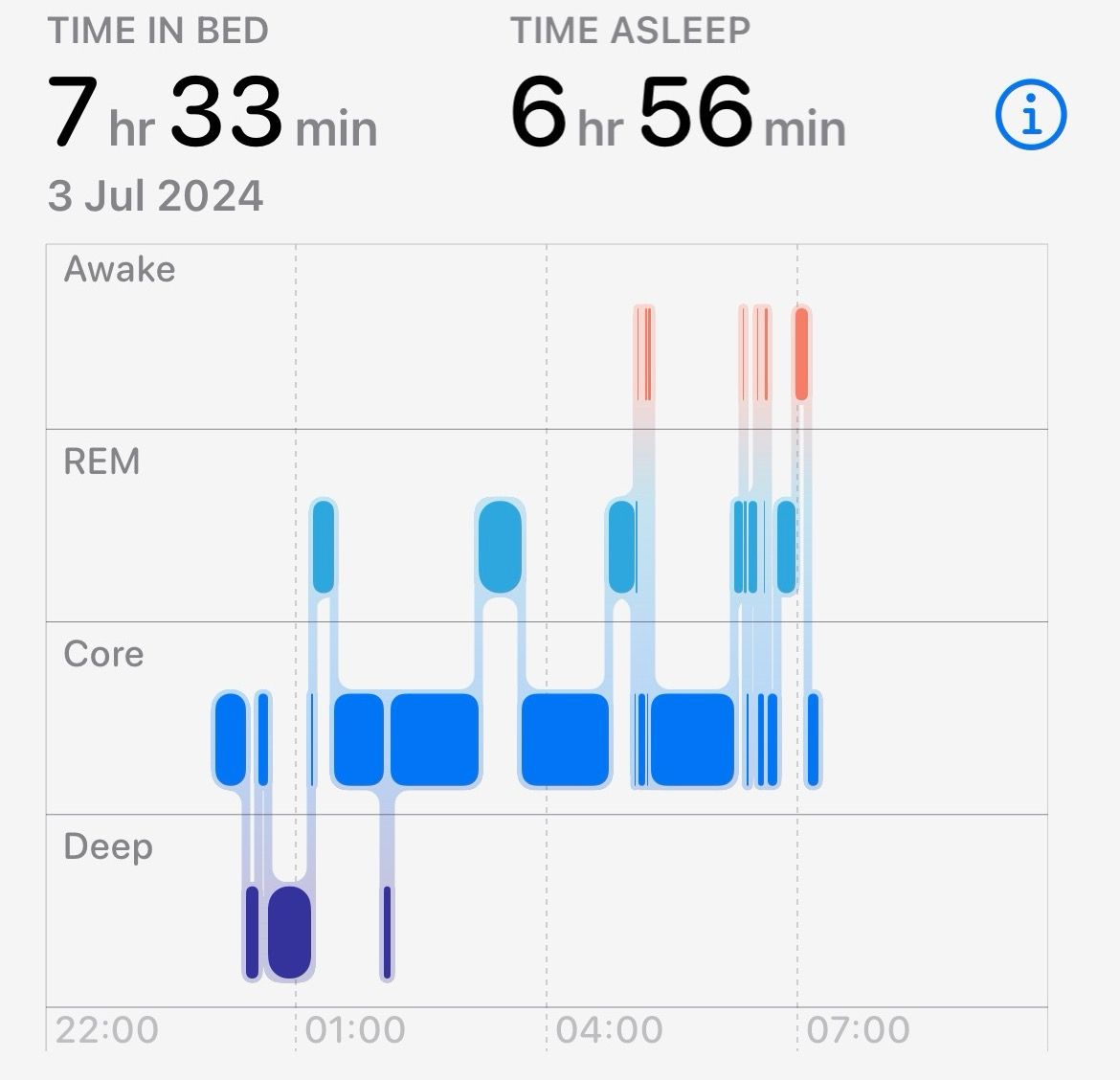 I Thought Sleep Tracking Was Pointless Until I Tried It