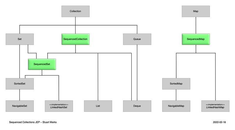 Java features: A detailed look at the most important changes in the new LTS release