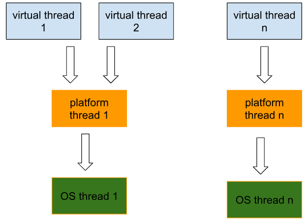 Java features: A detailed look at the most important changes in the new LTS release