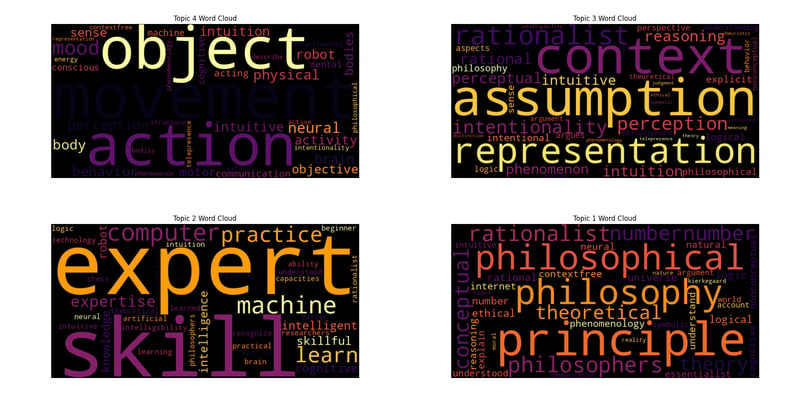 Hierarchical Topic Reduction Wordcloud