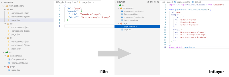 Internationalising your React/NextJS application has never been easier since Intlayer