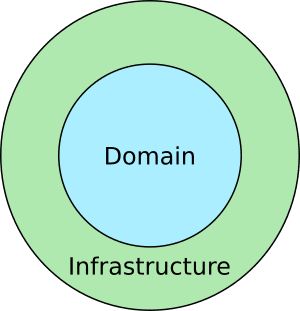 GO — Estrutura de projetos