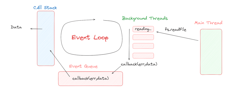 Javascript is NOT single threaded!!