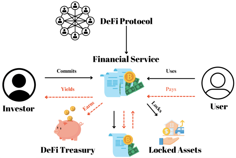 Defi diagram