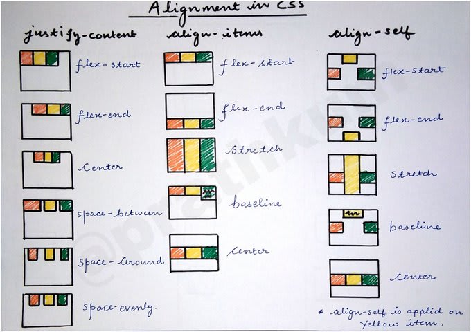 Ultimate CSS Cheat Sheets and Blogs resources