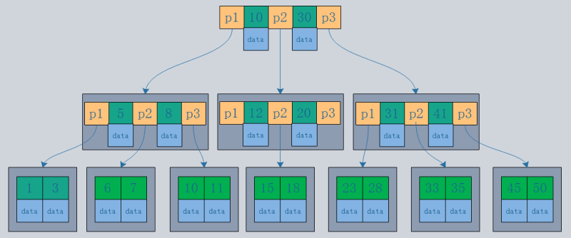 Mysql Database Index Explained for Beginners