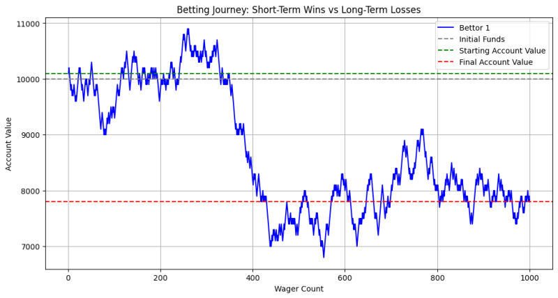 Beating the Odds: The Mathematics Behind Casino Profits