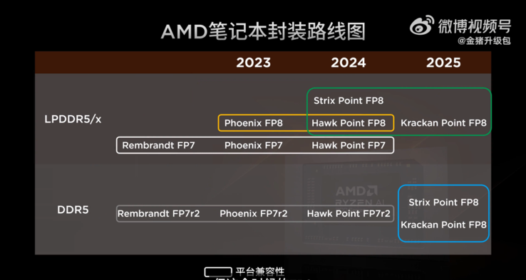 Ryzen AI software gets support for new Strix Halo and Kraken Point AMD Ryzen processors