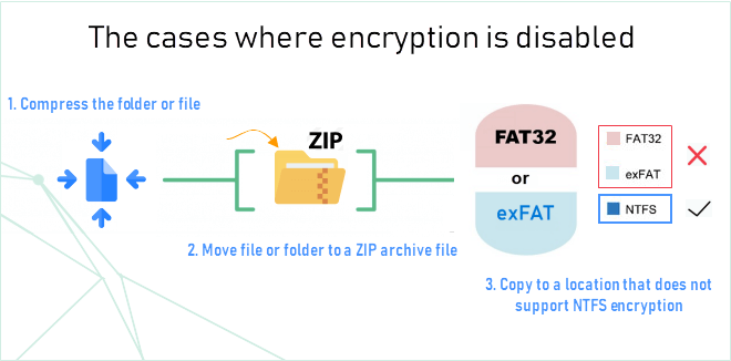 How to Encrypt and Decrypt Files and Folders in Windows 10