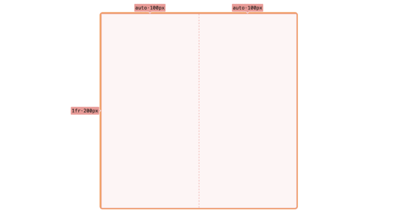 CSS Grid: keywords de dimensionamento