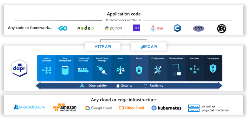 Containerizing .NET - Part  Considerations