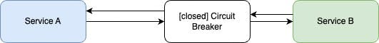 Circuit Breakers in Go: Stop Cascading Failures