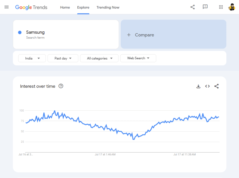 Building a Trend Analysis Tool with the FeedRika API - Part I - Setup