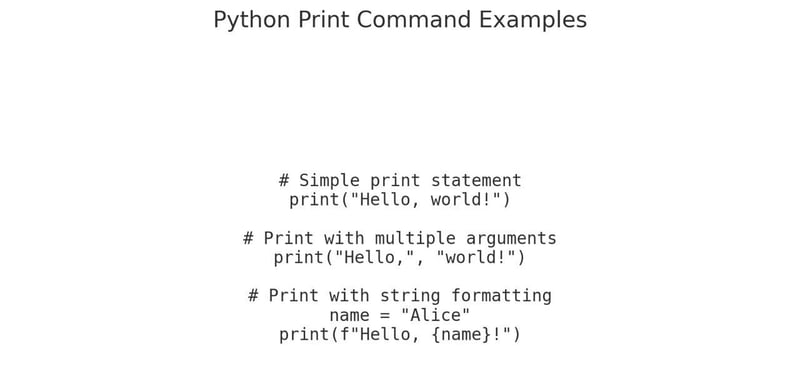 Python Print Command Examples