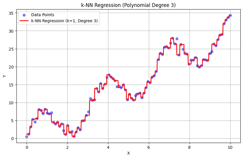 K nearest Neighbours 1