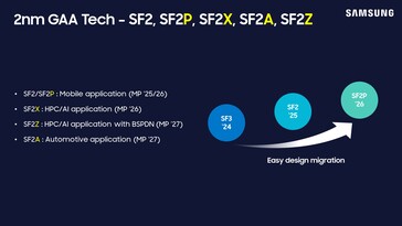 Samsung Foundry announces new SF2Z node with backside power delivery