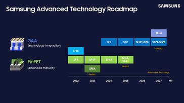 Samsung Foundry announces new SF2Z node with backside power delivery