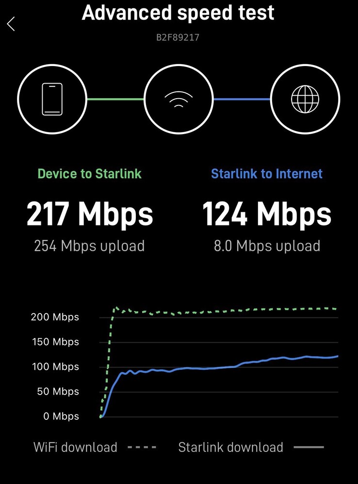 First Starlink Mini dish speed test and setup video run on Cybertruck power