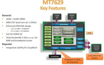 9 Starlink Mini dish with built-in router and MediaTek Wi-Fi 6 chip will fit in a backpack