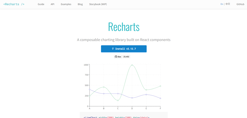 TOP React Liabraries and tools you Need