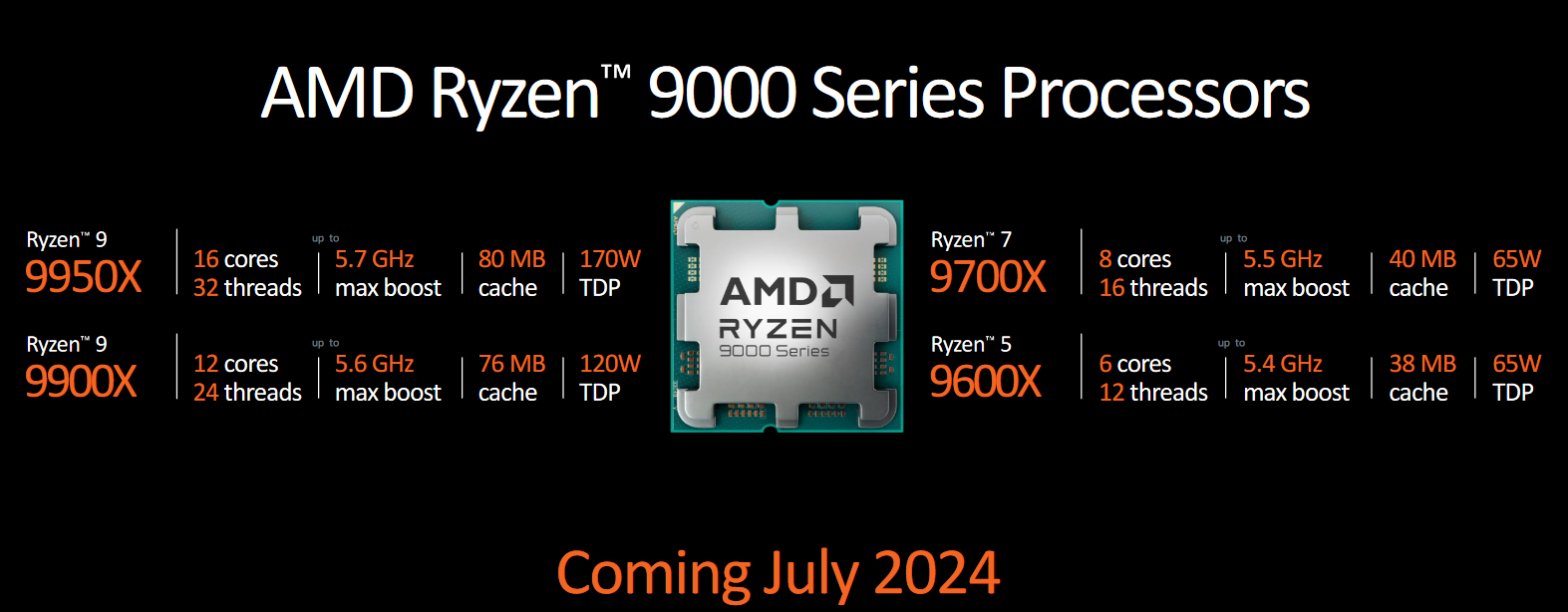 AMD Ryzen 7 9700X could get a last-minute TDP boost before launch