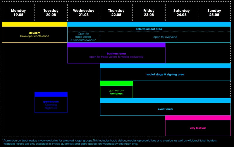 Developers, Meet Us @ Gamescom o Uncover PerfDog and Other Top QA Testing Tools!