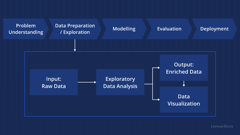 UNDERSTANDING YOUR DATA:THE ESSENTIALS OF EXPLORATORY DATA ANALYSIS.