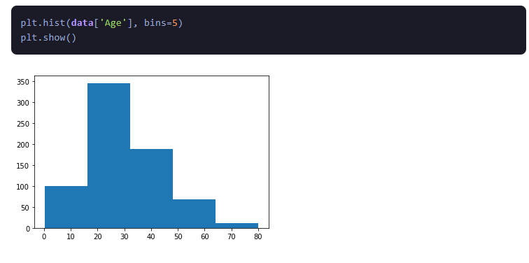 UNDERSTANDING YOUR DATA:THE ESSENTIALS OF EXPLORATORY DATA ANALYSIS.