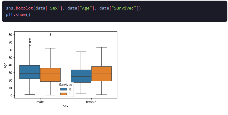 UNDERSTANDING YOUR DATA:THE ESSENTIALS OF EXPLORATORY DATA ANALYSIS.