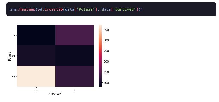 UNDERSTANDING YOUR DATA:THE ESSENTIALS OF EXPLORATORY DATA ANALYSIS.