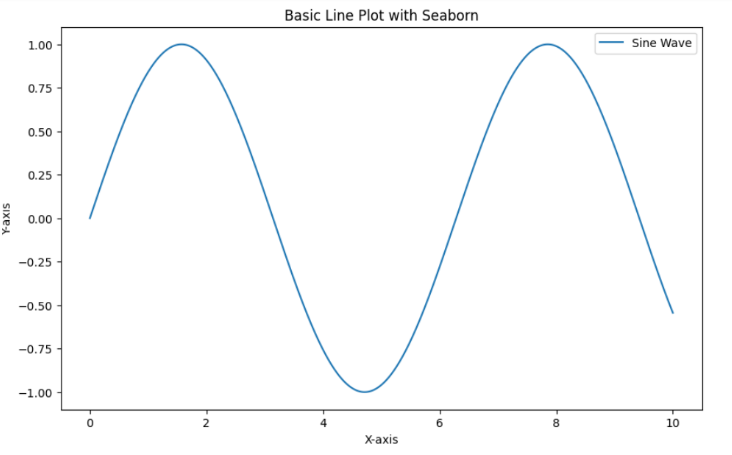 UNDERSTANDING YOUR DATA:THE ESSENTIALS OF EXPLORATORY DATA ANALYSIS.