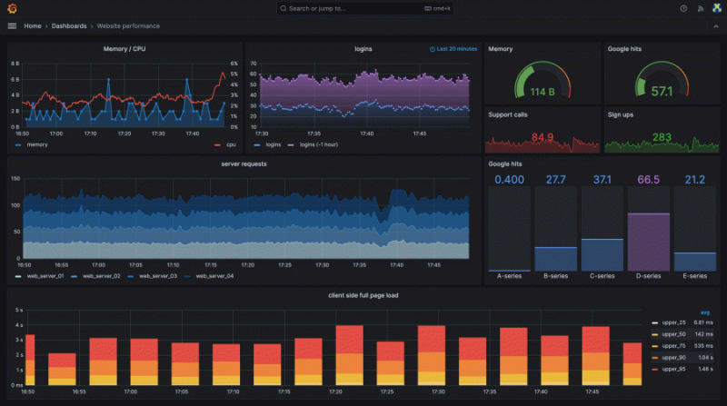 Monitoring Your Applications: Tools and Techniques