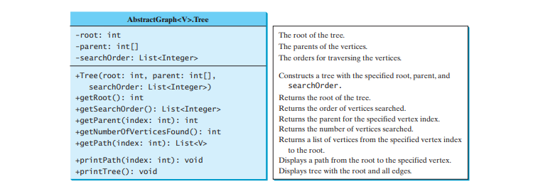 Graph Traversals