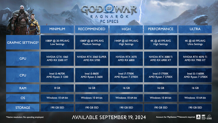 God of War Ragnarok PC system requirements confirmed ahead of September 19 launch