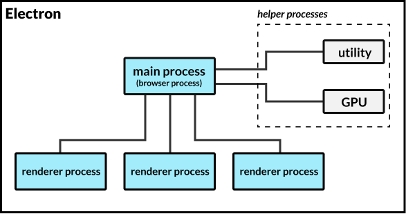 Elevating Microsoft Teams: The Impact of Migrating from Electron to WebView2