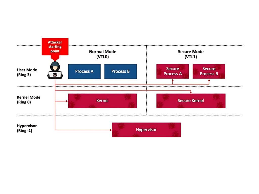 Old is new: Windows vulnerability allows undetectable downgrade attacks