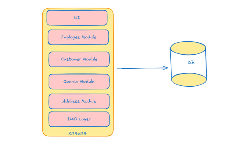 Building Scalable Microservices with Java Spring Boot: Best Practices and Techniques part -1