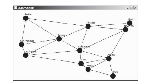 Graph Visualization