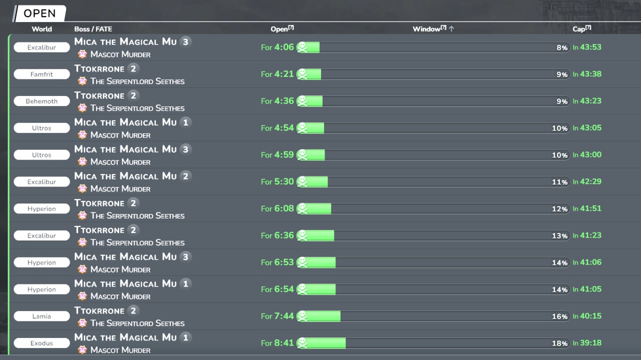 FFXIV Serpentlord Seethes FATE guide: Ttokkrone spawn timer, scales, and capybara mount