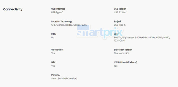 Galaxy Z Fold6: Full spec sheet of Samsung\'s next ultra-premium foldable leaks before release day