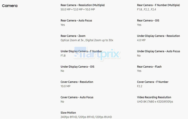 Galaxy Z Fold6: Full spec sheet of Samsung\'s next ultra-premium foldable leaks before release day