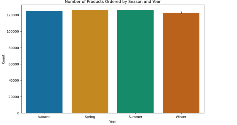 From Data to Decisions: How Data Analysis and Machine Learning Can Drive Business Growth