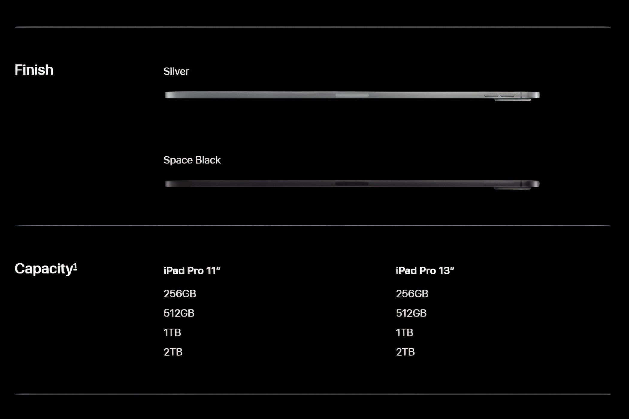 M4 iPad Pro vs. M2 iPad Pro: Should You Upgrade?