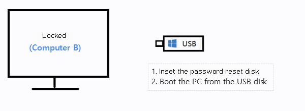 3 Ways to Turn off Password on Windows 10