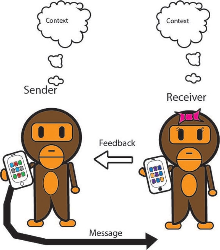 Ways of communication between services in a Microservice system