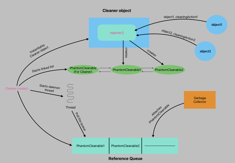 Java Cleaners: The Modern Way to Manage External Resources