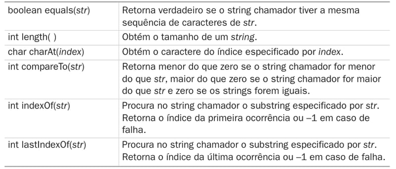 Strings