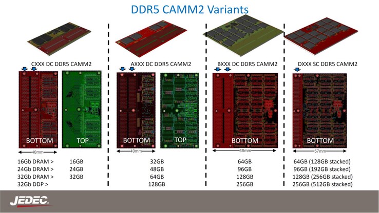 CAMM2 for desktop PCs: MSI explains the benefits of the new RAM standard for gaming towers