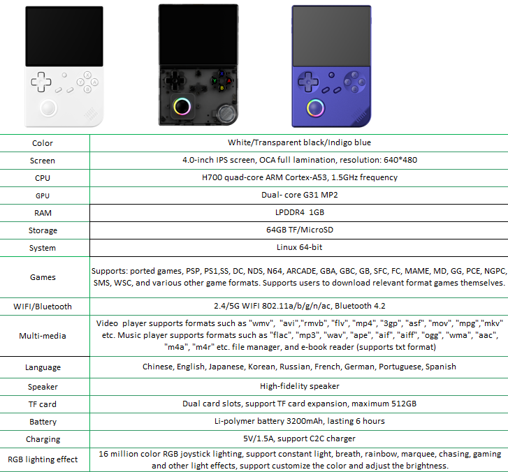 Anbernic RG40XX V: Release date and launch pricing revealed for new retro gaming handheld