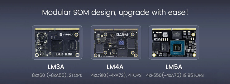 Affordable Sipeed Lichee Book 4A offers processor upgradability with RISC-V CPU modules